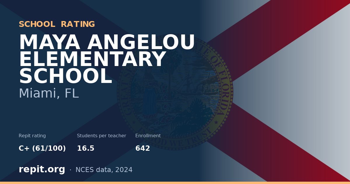 MAYA ANGELOU ELEMENTARY SCHOOL, Miami, FL — Repit school rating C+ (61/100)