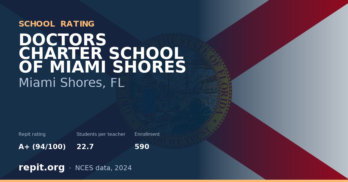 DOCTORS CHARTER SCHOOL OF MIAMI SHORES, Miami Shores, FL — Repit school rating A+ (94/100)