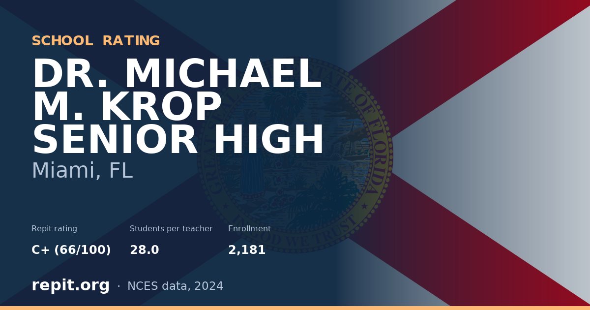 DR. MICHAEL M. KROP SENIOR HIGH, Miami, FL — Repit school rating C+ (66/100)