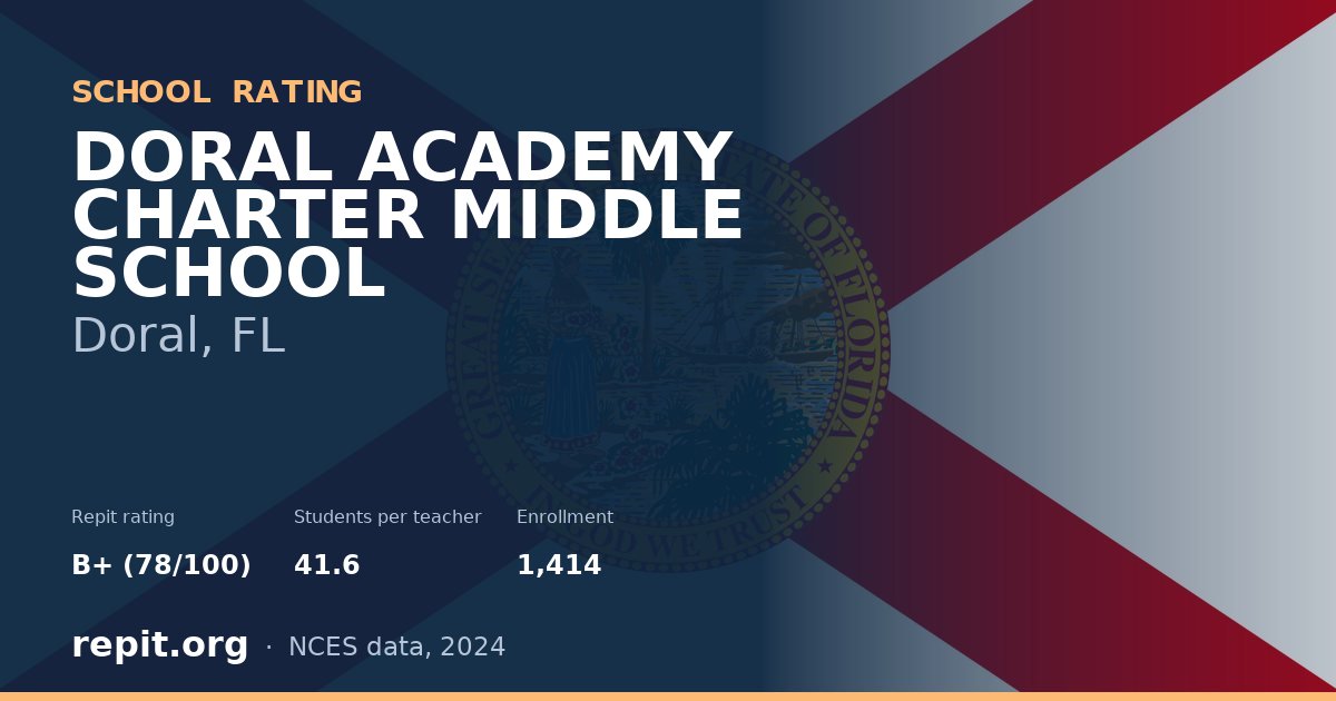 DORAL ACADEMY CHARTER MIDDLE SCHOOL, Doral, FL — Repit school rating B+ (78/100)