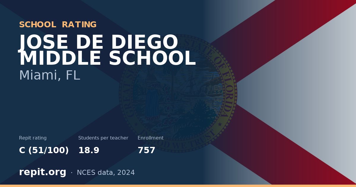JOSE DE DIEGO MIDDLE SCHOOL, Miami, FL — Repit school rating C (51/100)