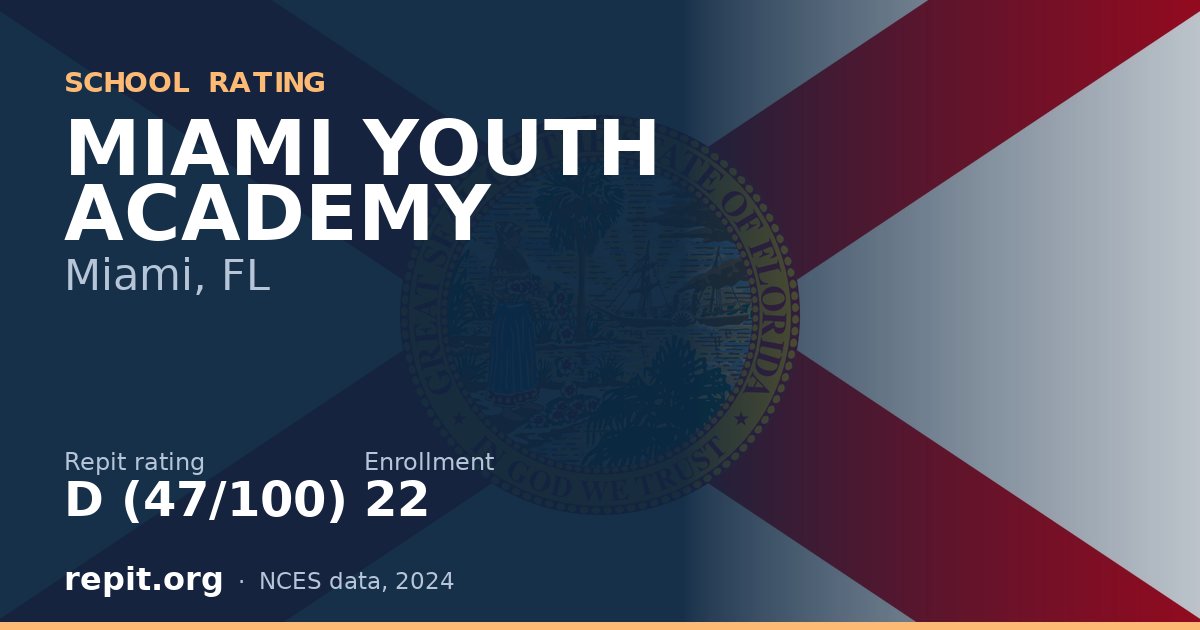 MIAMI YOUTH ACADEMY, Miami, FL — Repit school rating D (47/100)