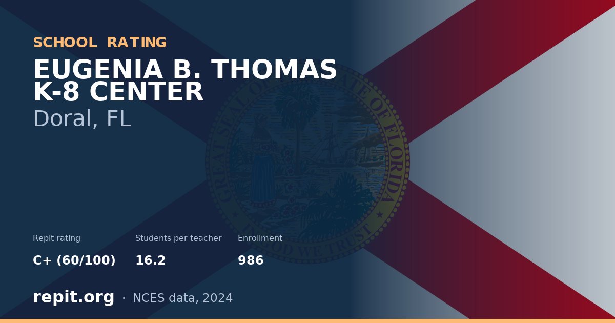 EUGENIA B. THOMAS K-8 CENTER, Doral, FL — Repit school rating C+ (60/100)