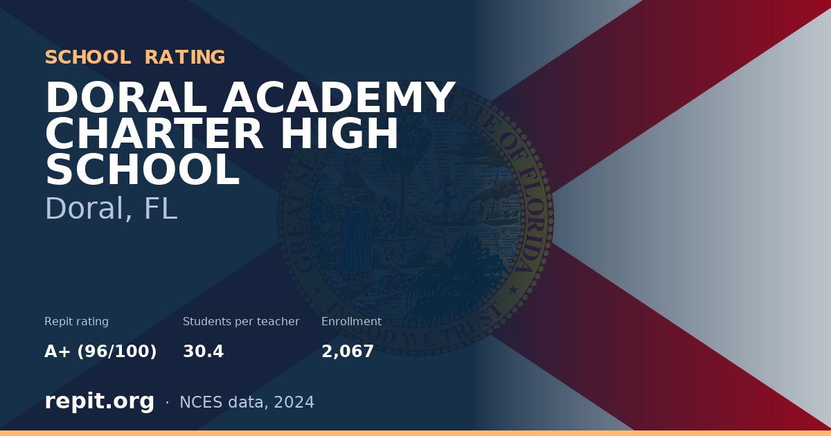 DORAL ACADEMY CHARTER HIGH SCHOOL, Doral, FL — Repit school rating A+ (96/100)