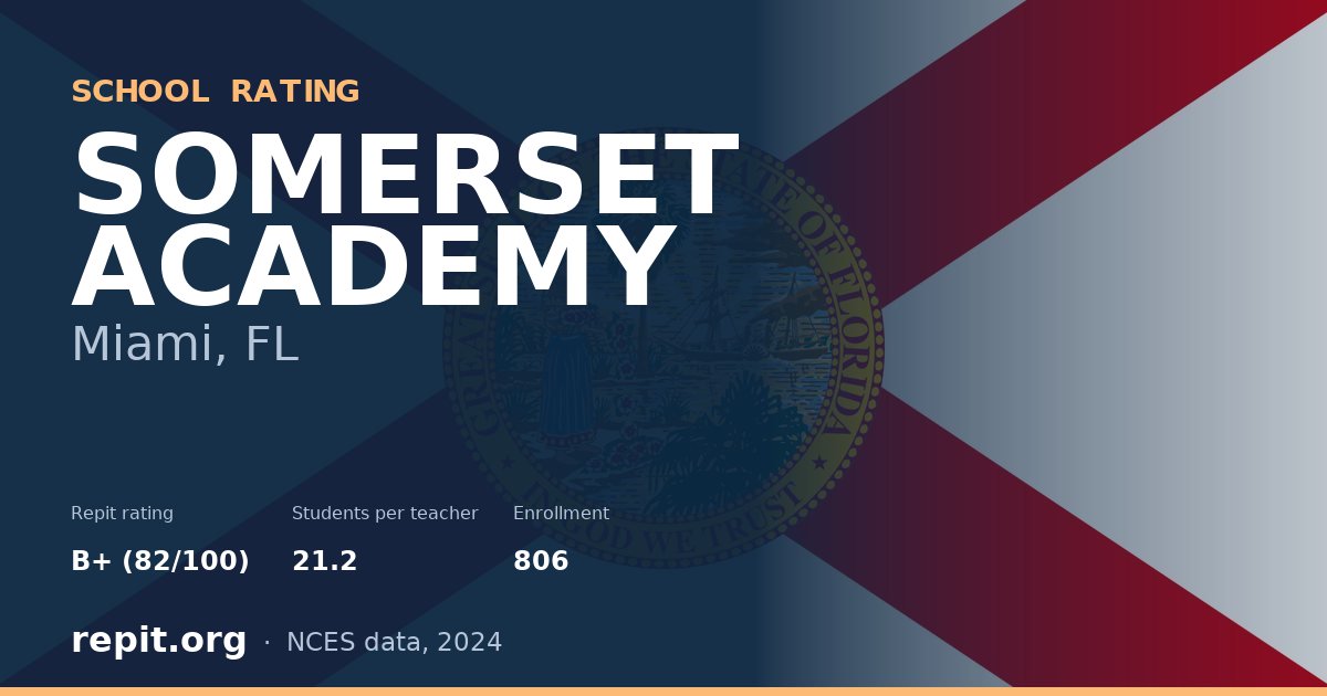 SOMERSET ACADEMY, Miami, FL — Repit school rating B+ (82/100)