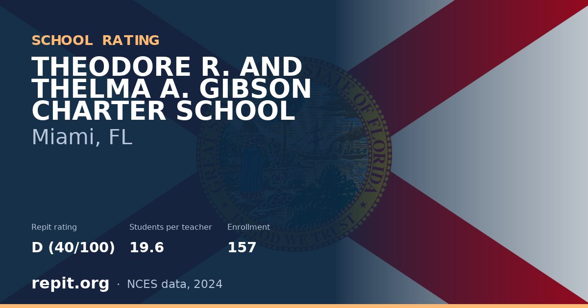 THEODORE R. AND THELMA A. GIBSON CHARTER SCHOOL, Miami, FL — Repit school rating D (40/100)