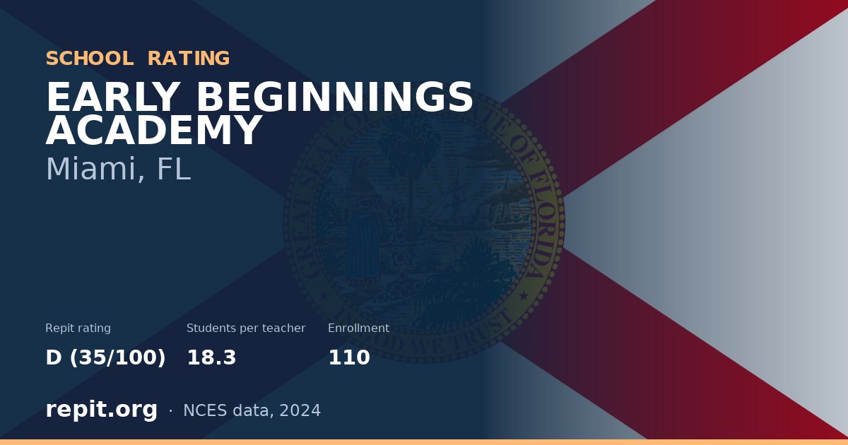 EARLY BEGINNINGS ACADEMY, Miami, FL — Repit school rating D (35/100)