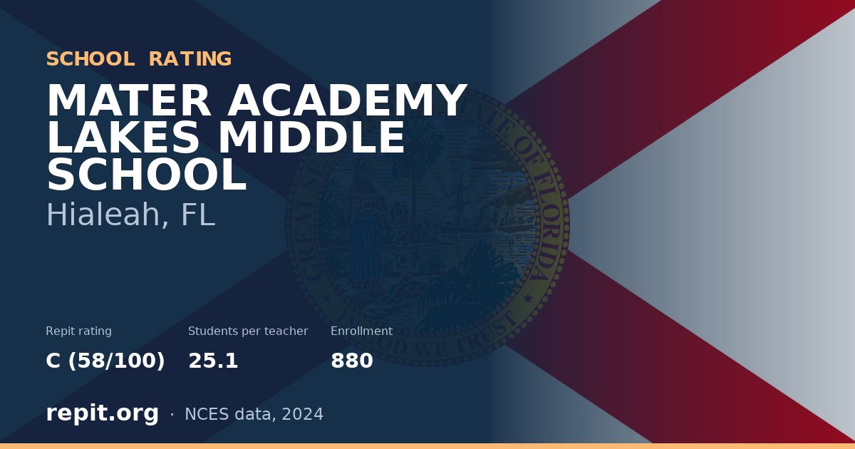 MATER ACADEMY LAKES MIDDLE SCHOOL, Hialeah, FL — Repit school rating C (58/100)