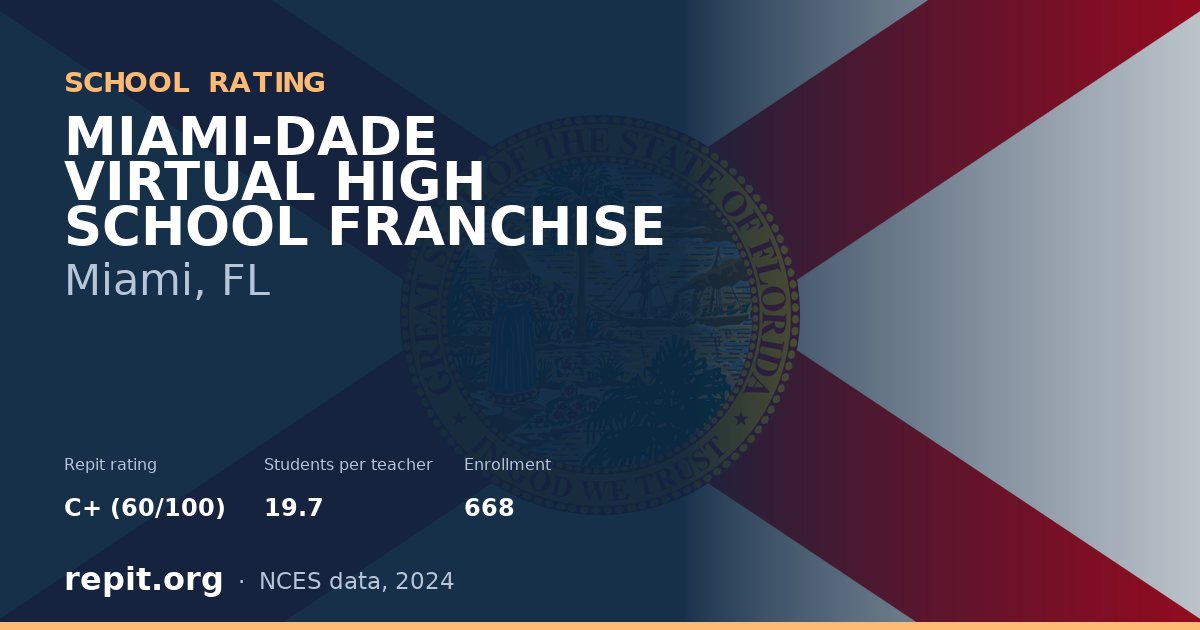 MIAMI-DADE VIRTUAL HIGH SCHOOL FRANCHISE, Miami, FL — Repit school rating C+ (60/100)