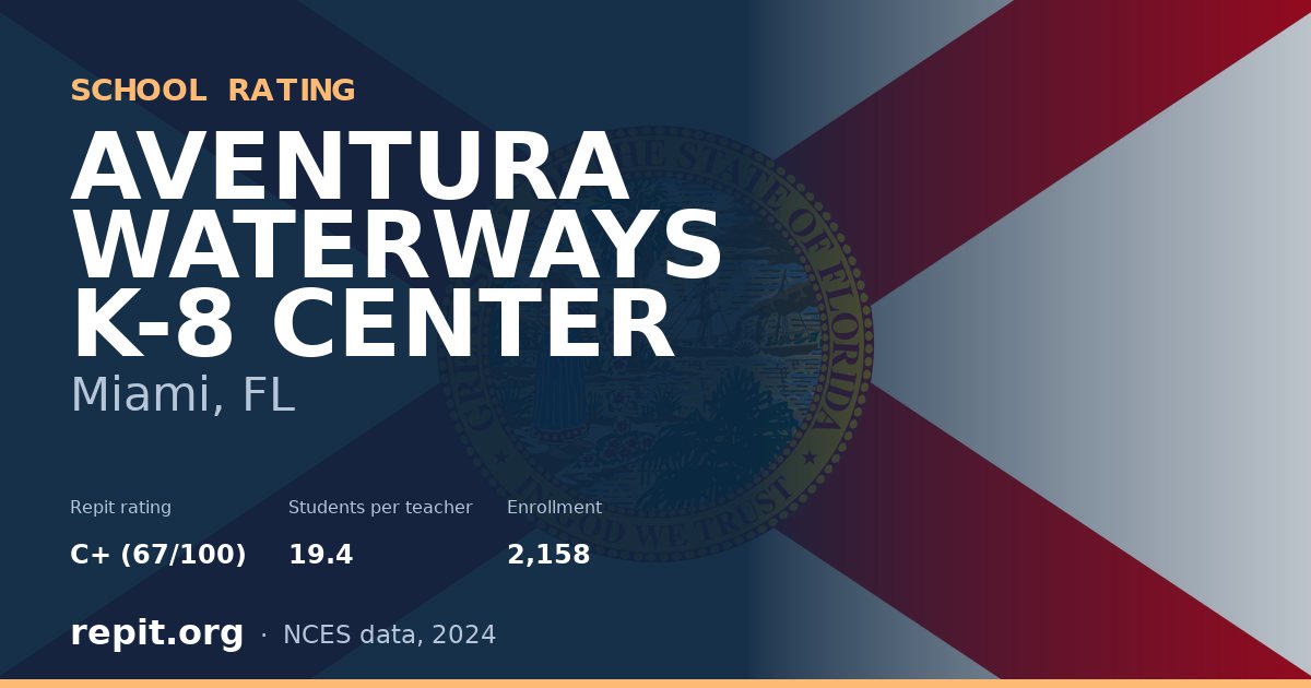 AVENTURA WATERWAYS K-8 CENTER, Miami, FL — Repit school rating C+ (67/100)