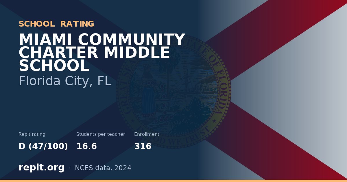 MIAMI COMMUNITY CHARTER MIDDLE SCHOOL, Florida City, FL — Repit school rating D (47/100)