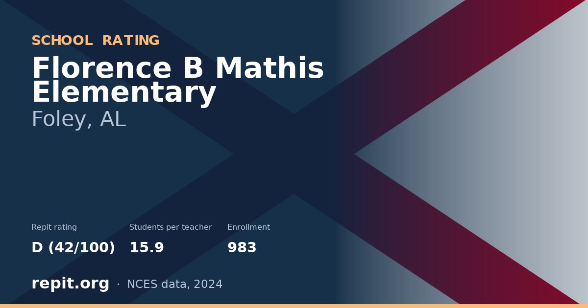 Florence B Mathis Elementary, Foley, AL — Repit school rating D (42/100)