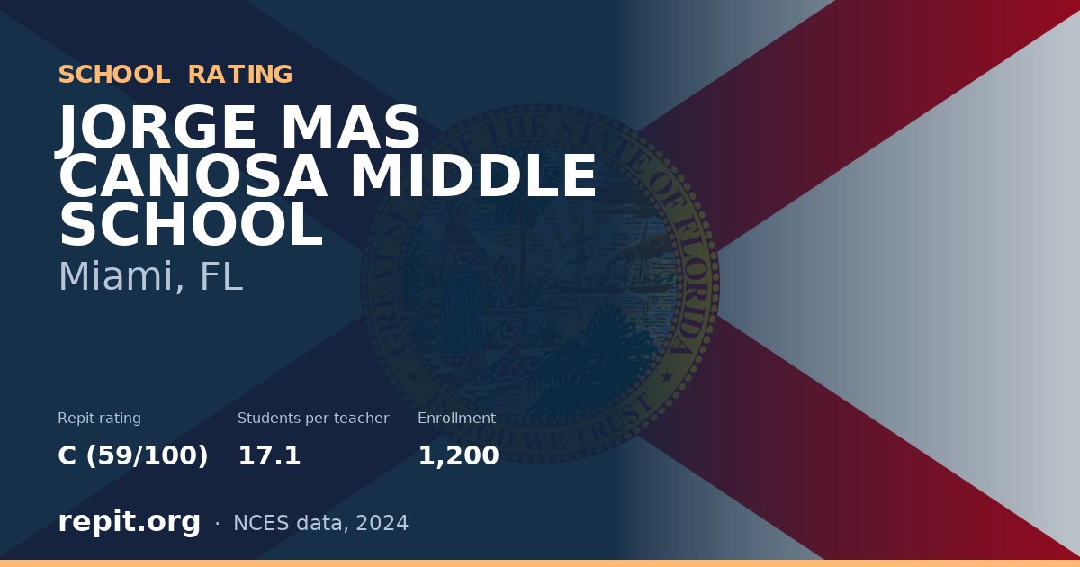 JORGE MAS CANOSA MIDDLE SCHOOL, Miami, FL — Repit school rating C (59/100)