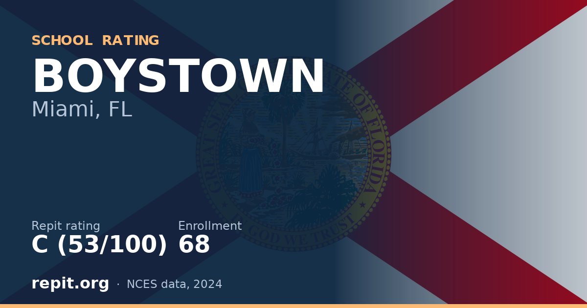 BOYSTOWN, Miami, FL — Repit school rating C (53/100)