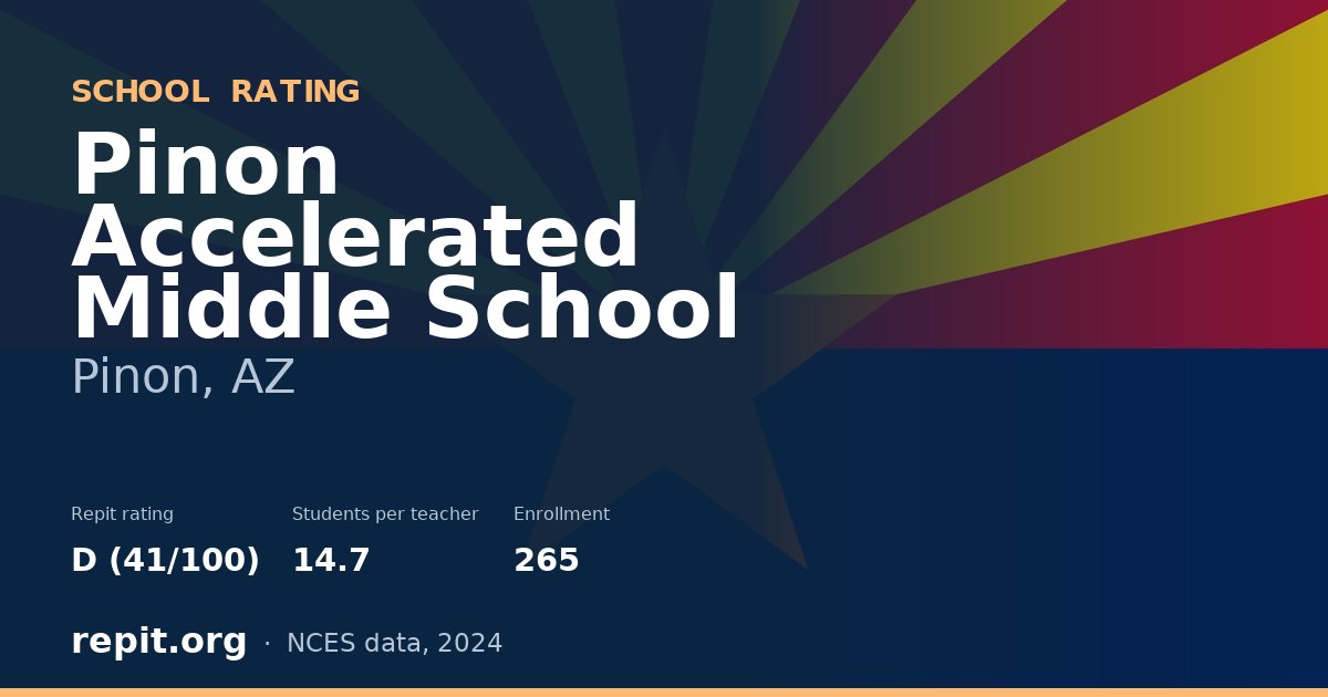 Pinon Accelerated Middle School, Pinon, AZ — Repit school rating D (41/100)