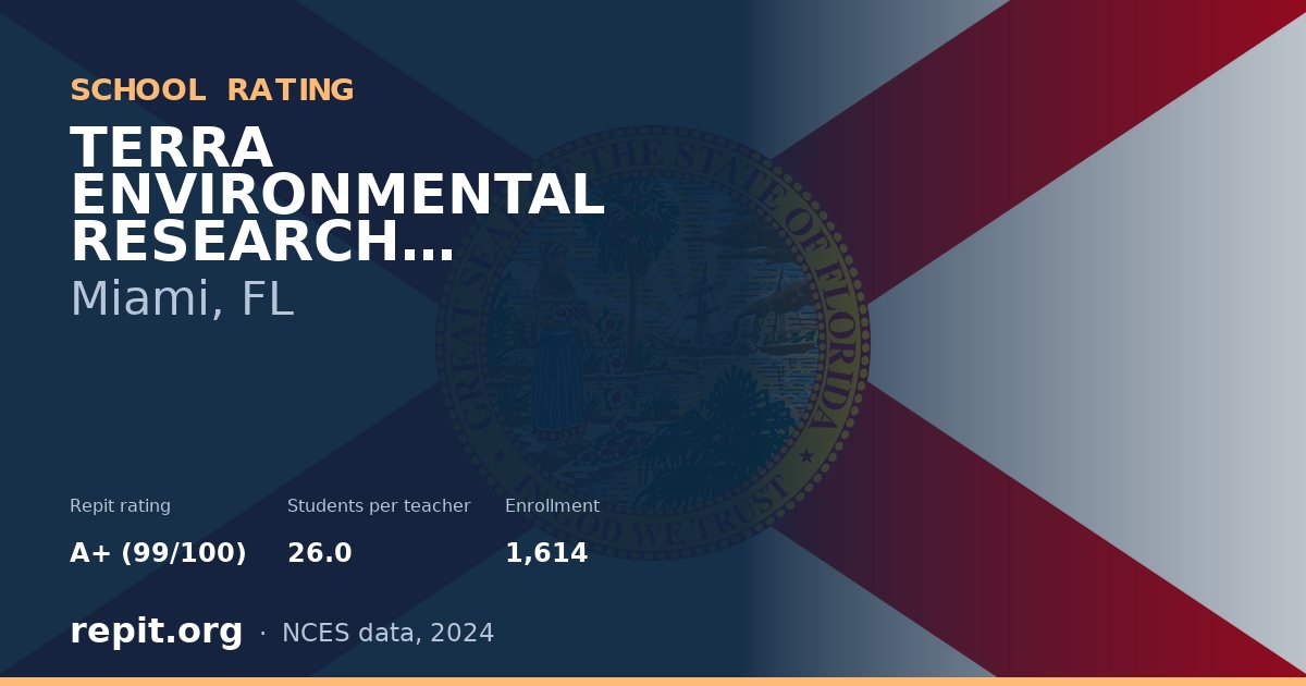 TERRA ENVIRONMENTAL RESEARCH INSTITUTE, Miami, FL — Repit school rating A+ (99/100)