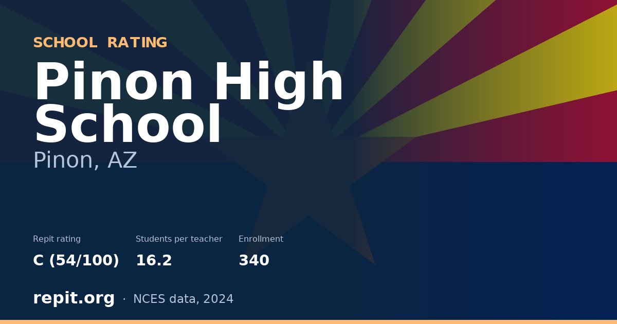 Pinon High School, Pinon, AZ — Repit school rating C (54/100)