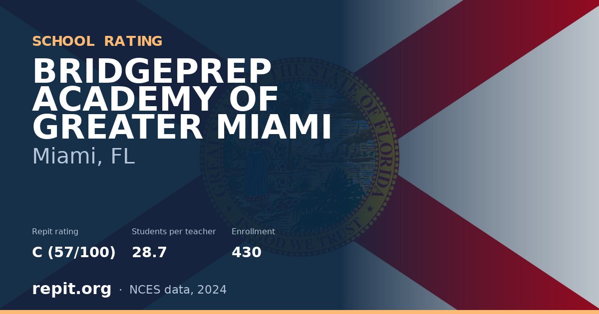 BRIDGEPREP ACADEMY OF GREATER MIAMI, Miami, FL — Repit school rating C (57/100)
