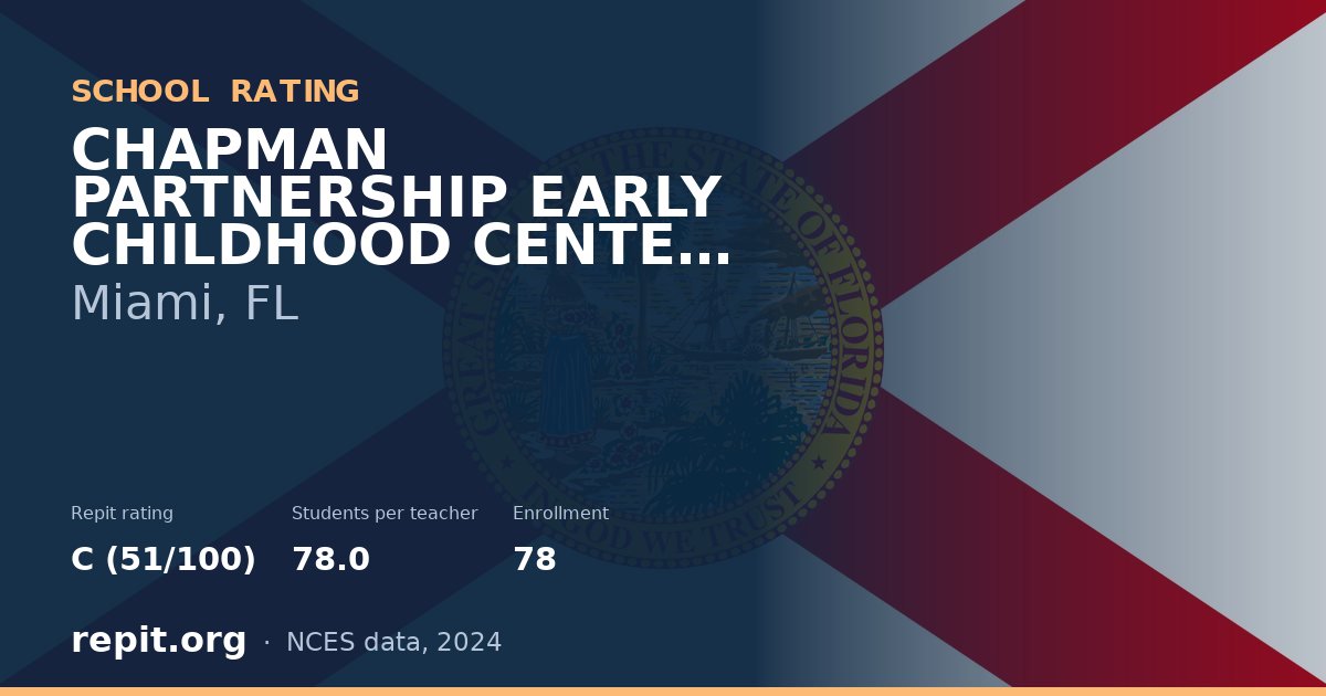 CHAPMAN PARTNERSHIP EARLY CHILDHOOD CENTER SOUTH, Miami, FL — Repit school rating C (51/100)