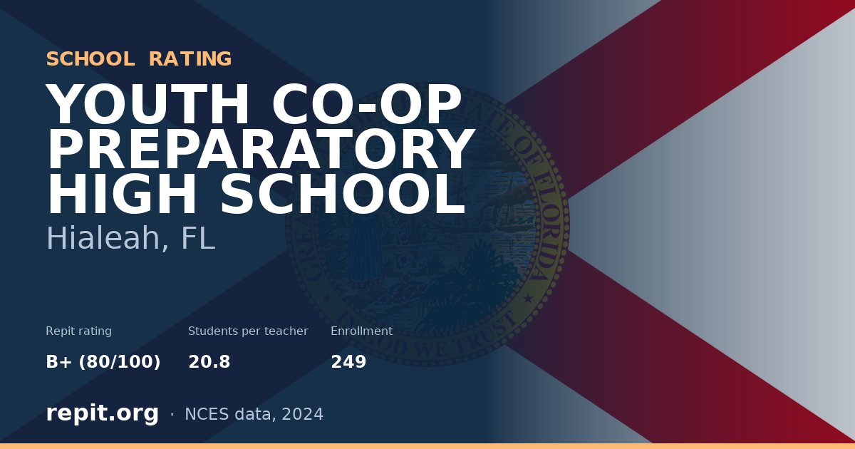 YOUTH CO-OP PREPARATORY HIGH SCHOOL, Hialeah, FL — Repit school rating B+ (80/100)
