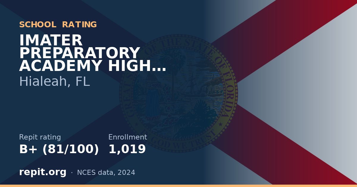 IMATER PREPARATORY ACADEMY HIGH SCHOOL, Hialeah, FL — Repit school rating B+ (81/100)