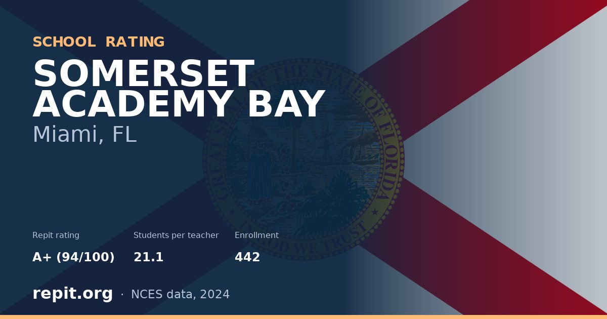 SOMERSET ACADEMY BAY, Miami, FL — Repit school rating A+ (94/100)