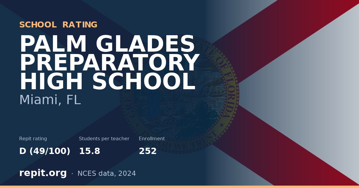 PALM GLADES PREPARATORY HIGH SCHOOL, Miami, FL — Repit school rating D (49/100)
