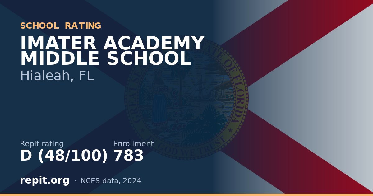 IMATER ACADEMY MIDDLE SCHOOL, Hialeah, FL — Repit school rating D (48/100)