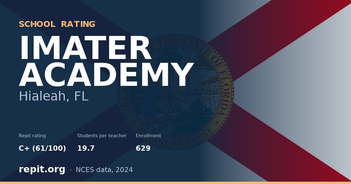 IMATER ACADEMY, Hialeah, FL — Repit school rating C+ (61/100)