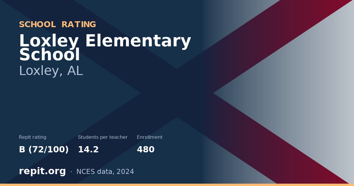 Loxley Elementary School, Loxley, AL — Repit school rating B (72/100)