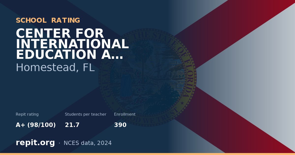 CENTER FOR INTERNATIONAL EDUCATION A CAMBRIDGE ASSOCIATE SC, Homestead, FL — Repit school rating A+ (98/100)