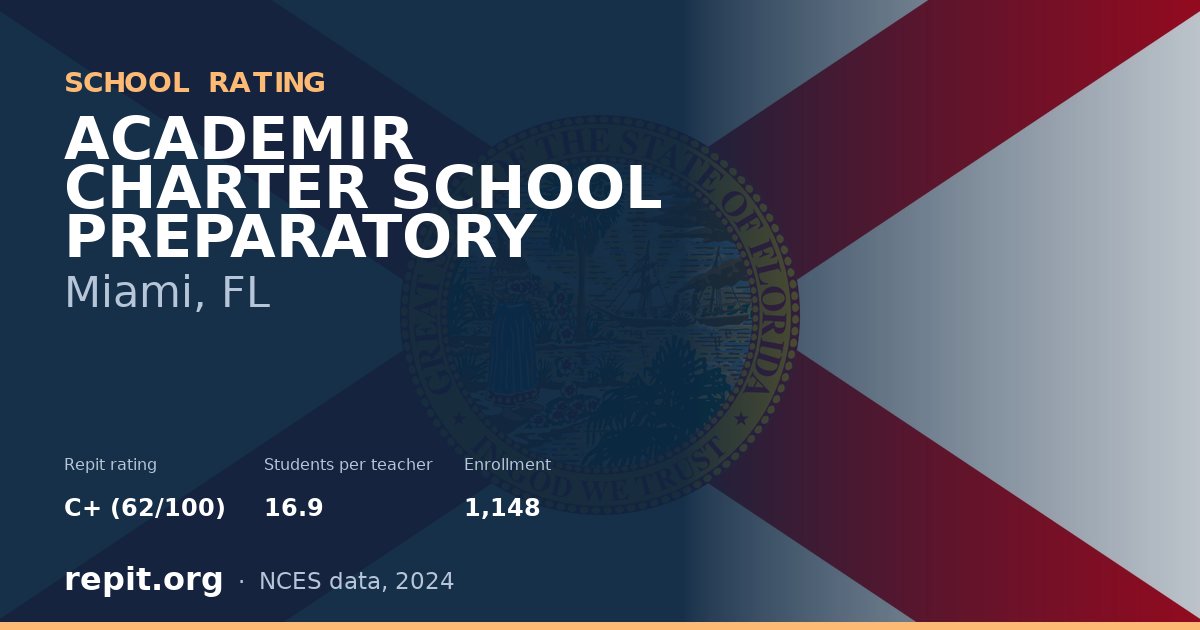 ACADEMIR CHARTER SCHOOL PREPARATORY, Miami, FL — Repit school rating C+ (62/100)