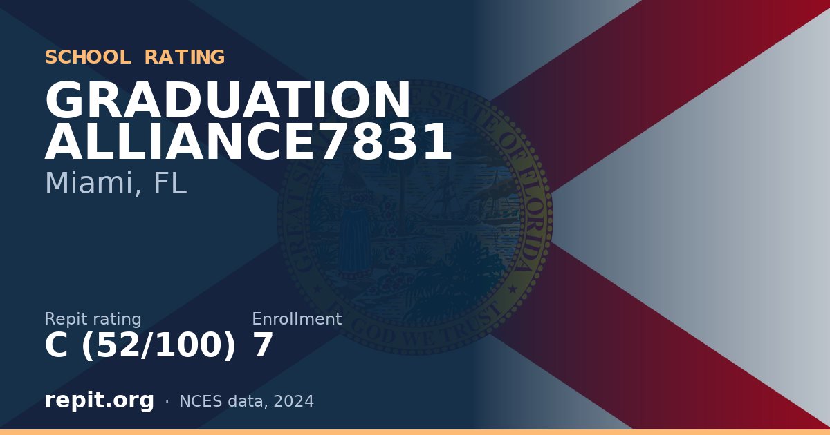 GRADUATION ALLIANCE7831, Miami, FL — Repit school rating C (52/100)