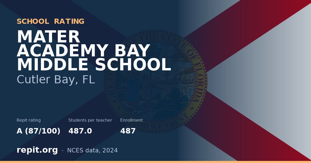 MATER ACADEMY BAY MIDDLE SCHOOL, Cutler Bay, FL — Repit school rating A (87/100)