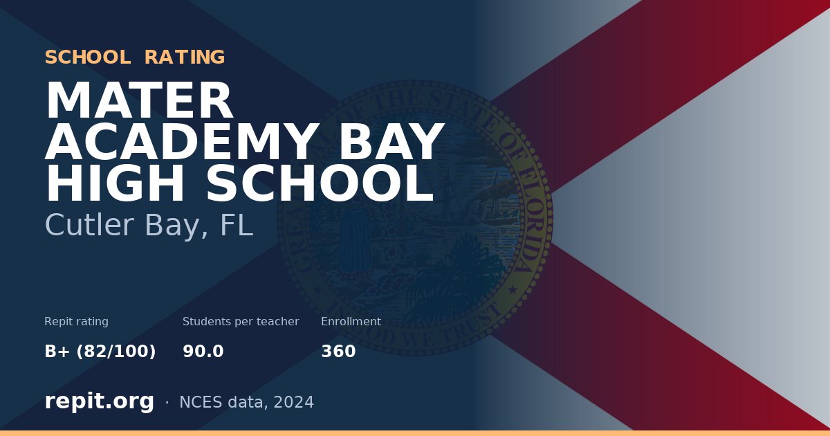 MATER ACADEMY BAY HIGH SCHOOL, Cutler Bay, FL — Repit school rating B+ (82/100)
