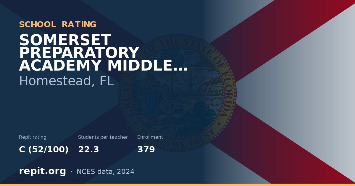 SOMERSET PREPARATORY ACADEMY MIDDLE SCHOOL (HOMESTEAD), Homestead, FL — Repit school rating C (52/100)