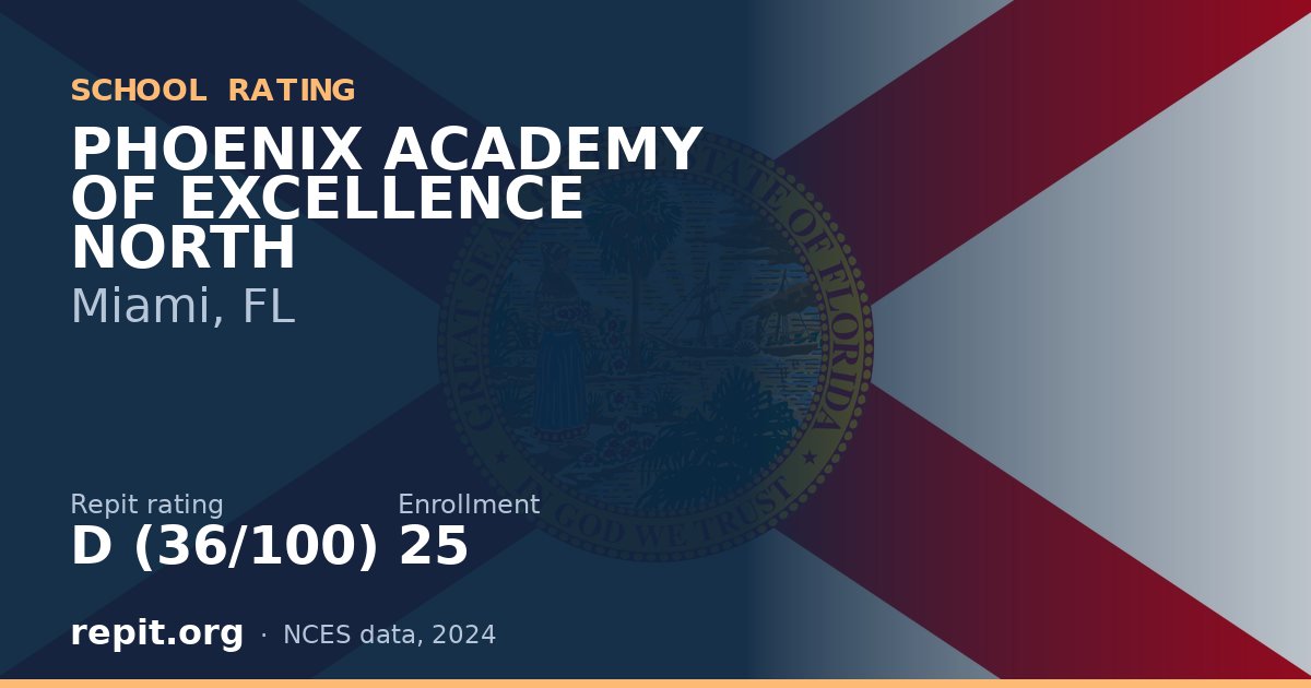 PHOENIX ACADEMY OF EXCELLENCE NORTH, Miami, FL — Repit school rating D (36/100)