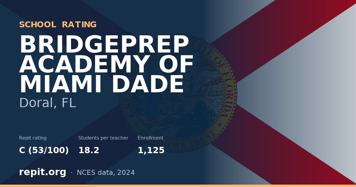 BRIDGEPREP ACADEMY OF MIAMI DADE, Doral, FL — Repit school rating C (53/100)