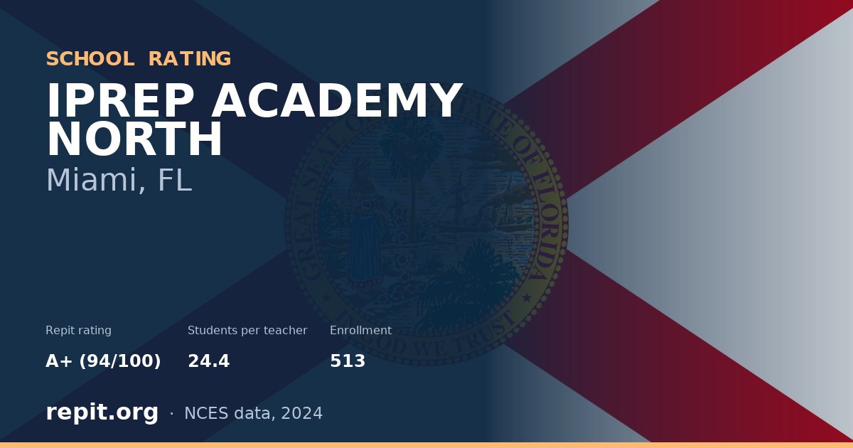 IPREP ACADEMY NORTH, Miami, FL — Repit school rating A+ (94/100)