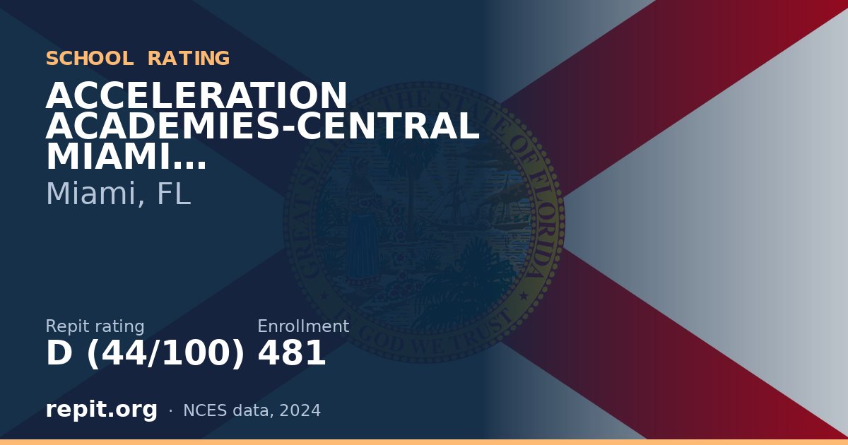 ACCELERATION ACADEMIES-CENTRAL MIAMI, Miami, FL — Repit school rating D (44/100)