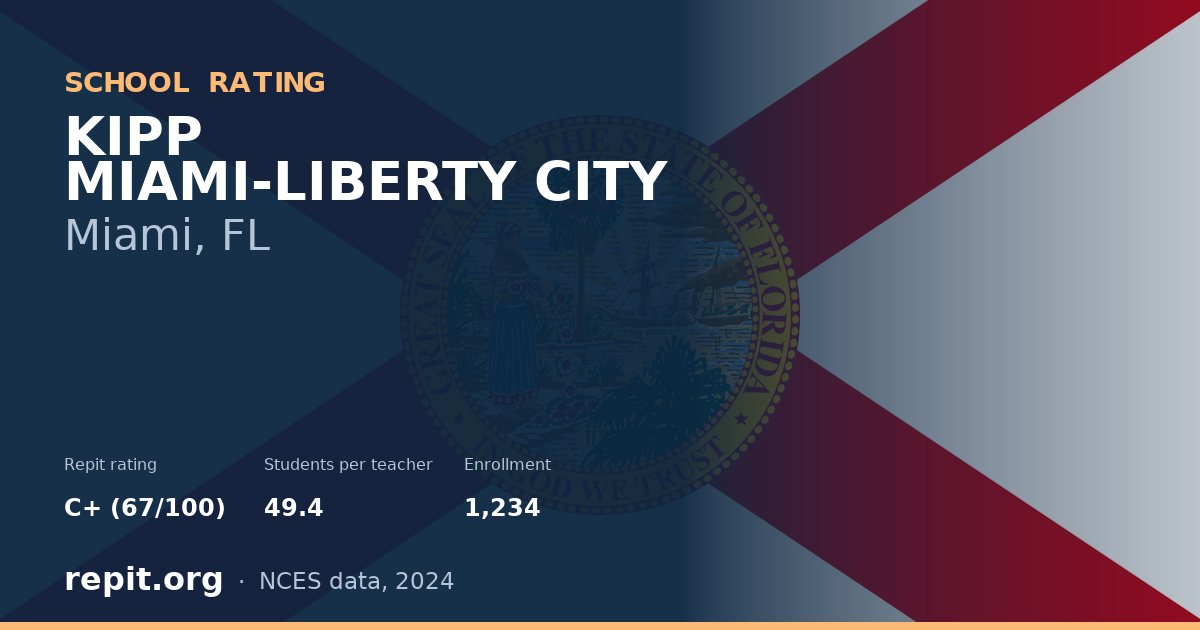 KIPP MIAMI-LIBERTY CITY, Miami, FL — Repit school rating C+ (67/100)