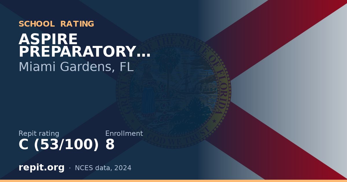 ASPIRE PREPARATORY ACADEMY, Miami Gardens, FL — Repit school rating C (53/100)