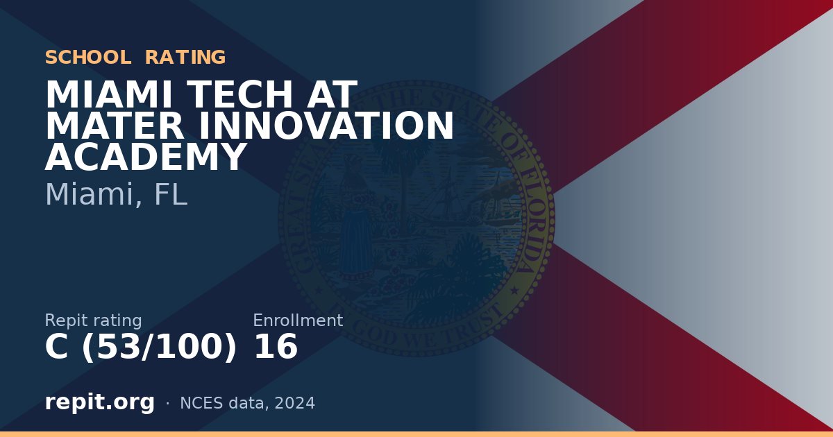 MIAMI TECH AT MATER INNOVATION ACADEMY, Miami, FL — Repit school rating C (53/100)