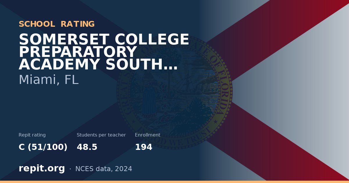 SOMERSET COLLEGE PREPARATORY ACADEMY SOUTH HIGH SCHOOL, Miami, FL — Repit school rating C (51/100)