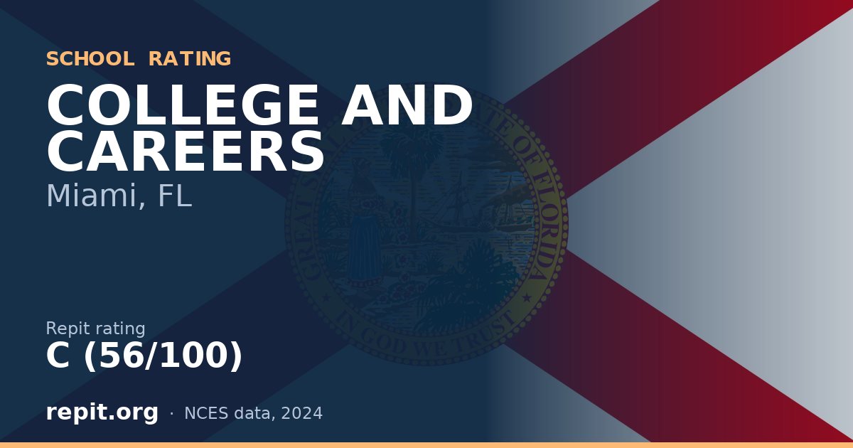 COLLEGE AND CAREERS, Miami, FL — Repit school rating C (56/100)