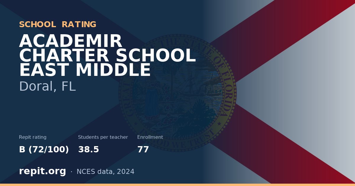 ACADEMIR CHARTER SCHOOL EAST MIDDLE, Doral, FL — Repit school rating B (72/100)