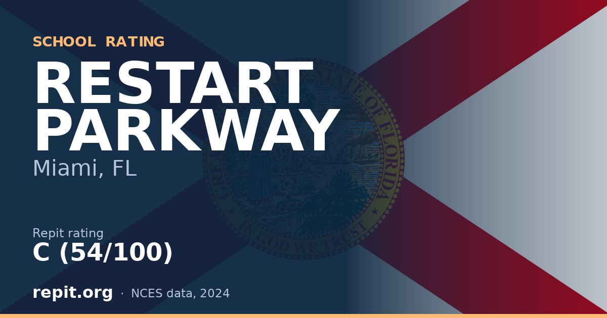 RESTART PARKWAY, Miami, FL — Repit school rating C (54/100)