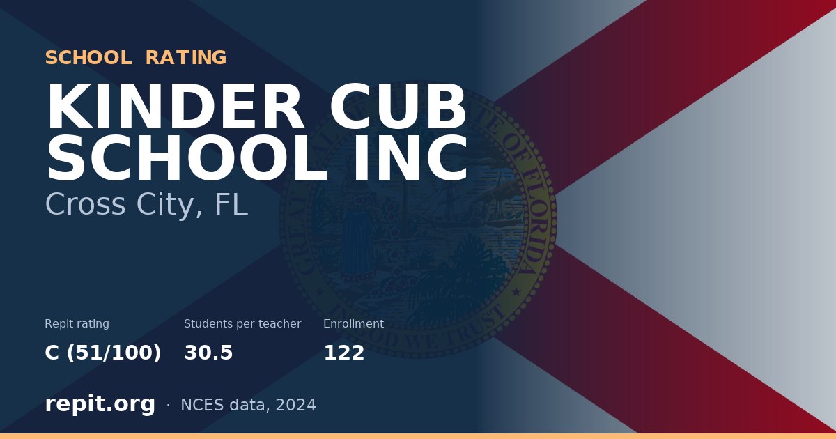 KINDER CUB SCHOOL INC, Cross City, FL — Repit school rating C (51/100)