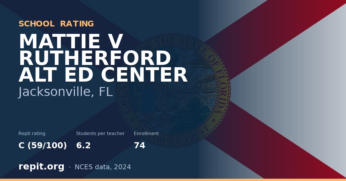 MATTIE V RUTHERFORD ALT ED CENTER, Jacksonville, FL — Repit school rating C (59/100)