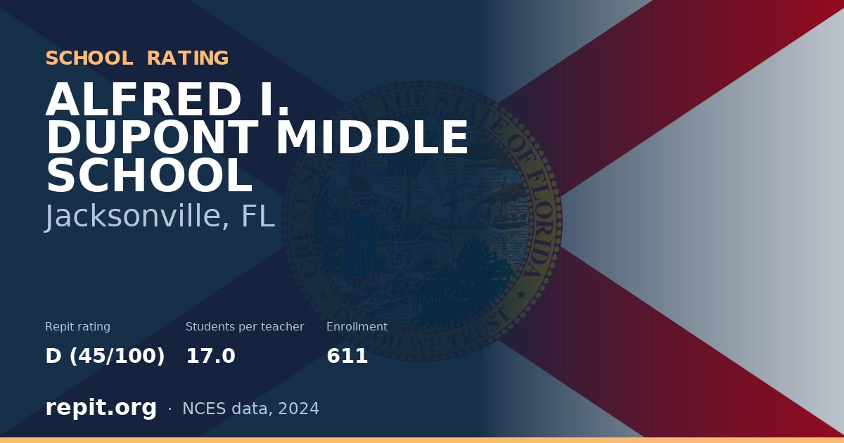 ALFRED I. DUPONT MIDDLE SCHOOL, Jacksonville, FL — Repit school rating D (45/100)